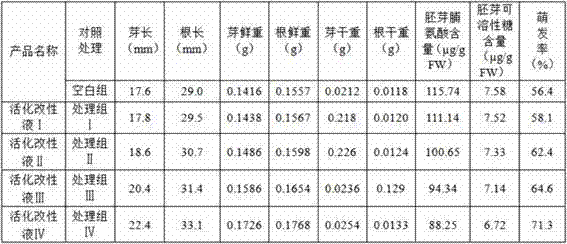 A kind of montan wax resin activation modification liquid and its production method and application