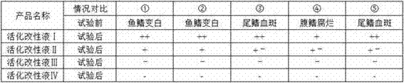 A kind of montan wax resin activation modification liquid and its production method and application