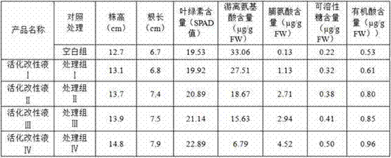 A kind of montan wax resin activation modification liquid and its production method and application