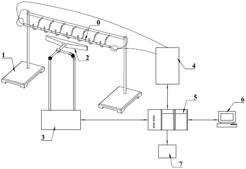 Automatic detection and alarm system for fire resistance test of wire and cable