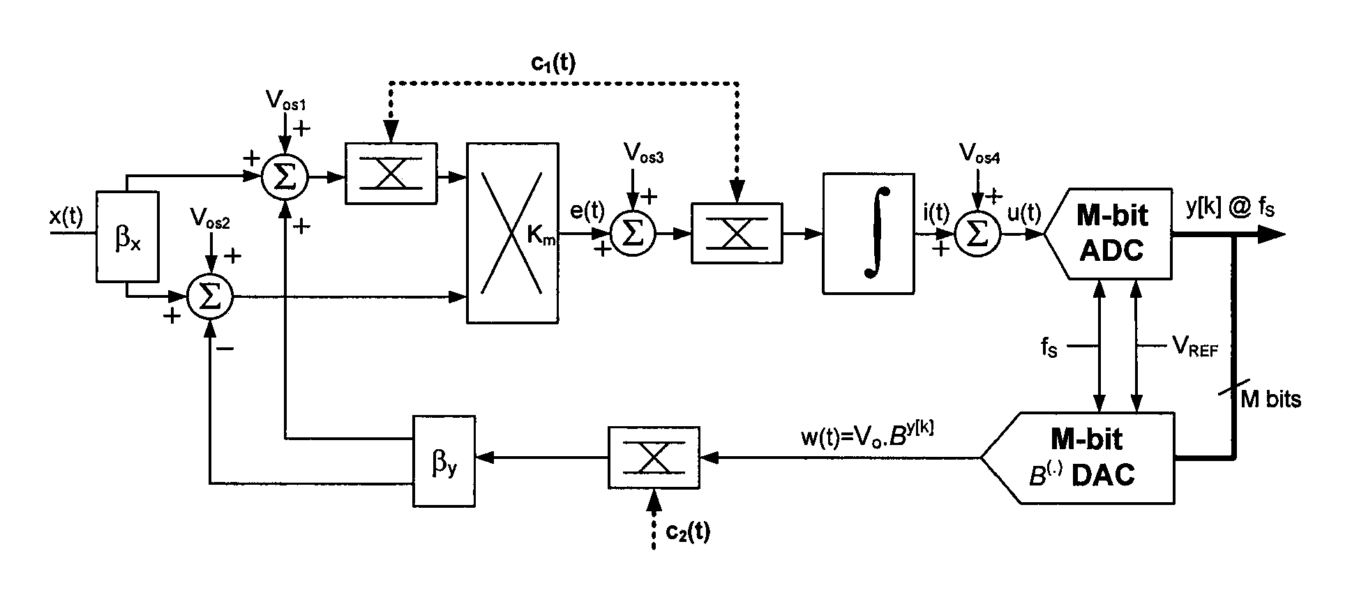 Sigma-delta difference-of-squares log-rms to DC converter with forward path multiplier and chopper stabilization