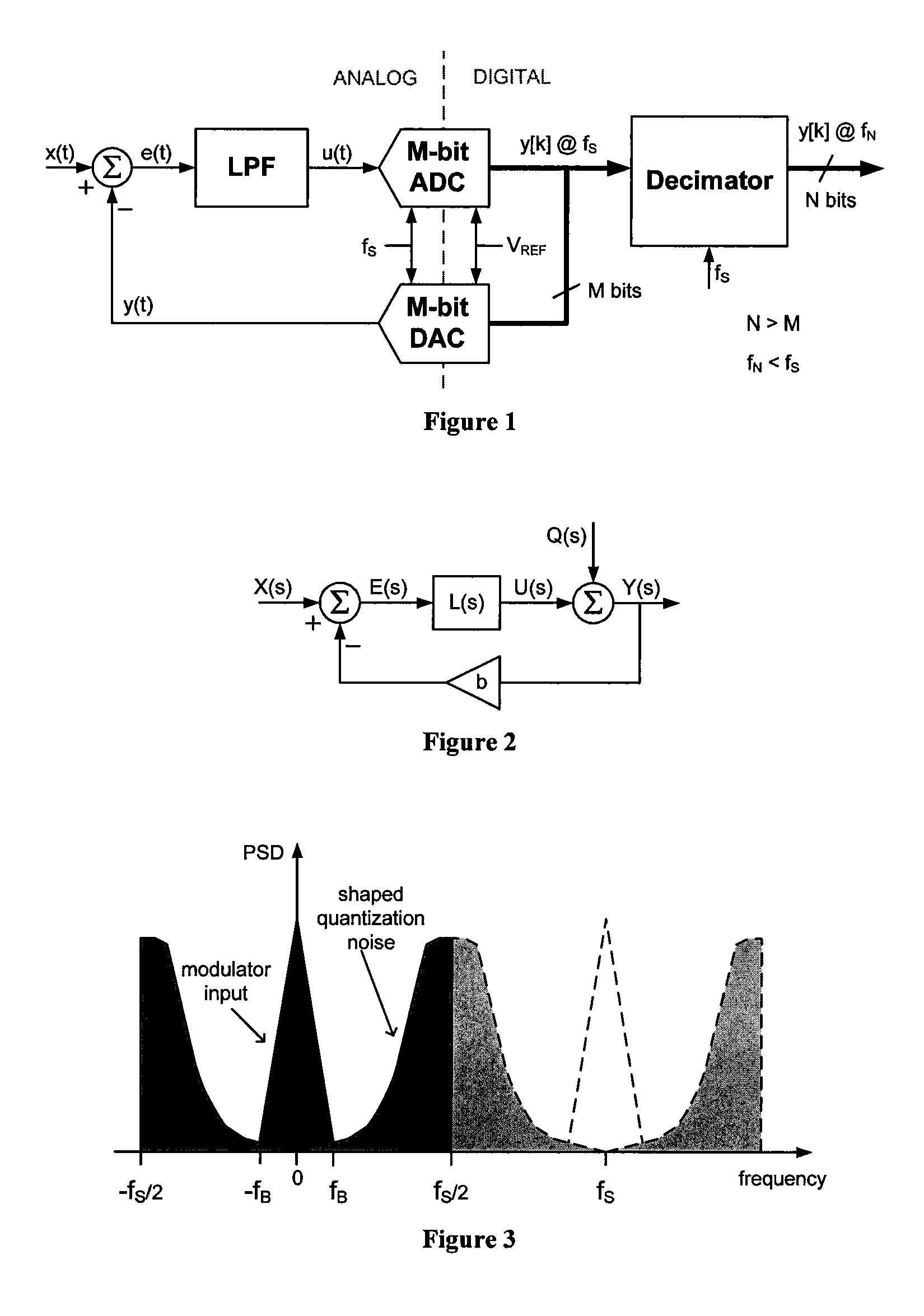 Sigma-delta difference-of-squares log-rms to DC converter with forward path multiplier and chopper stabilization