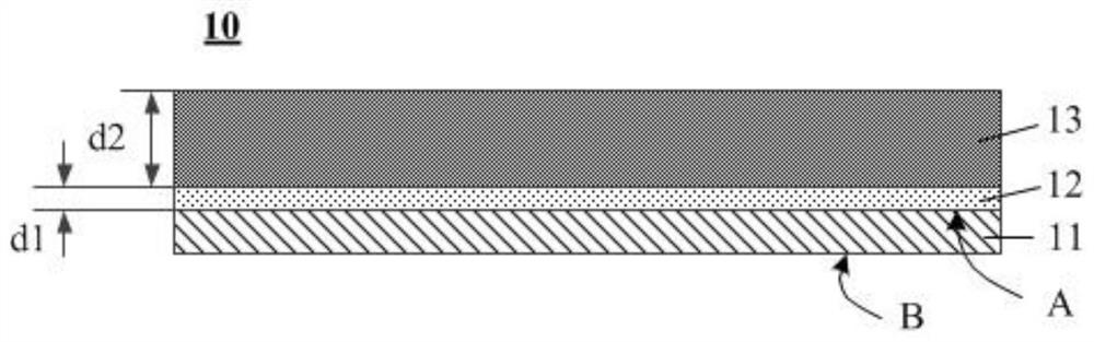 Electrochemical device and electronic device comprising the same