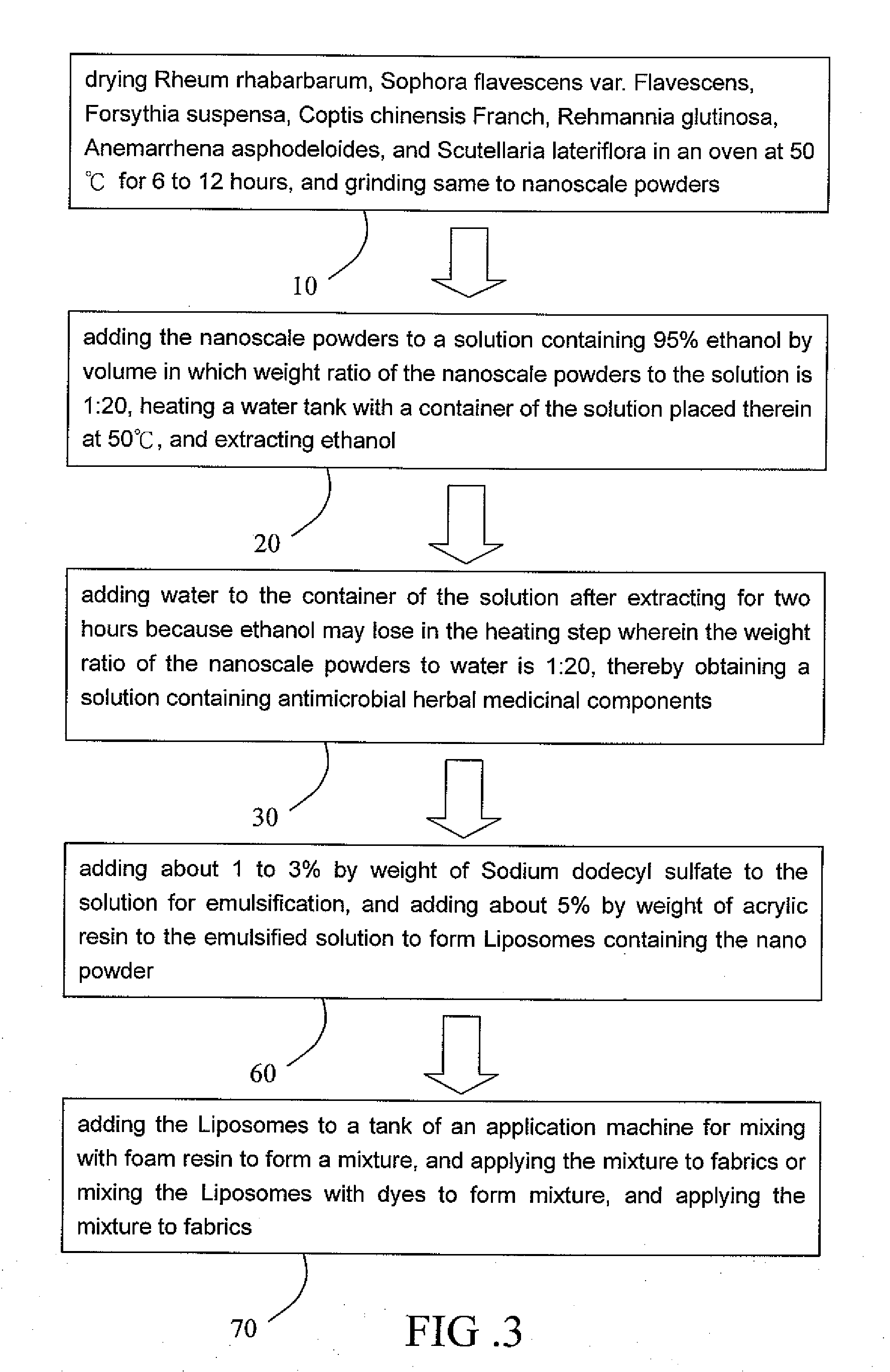 Process of Manufacturing Antimicrobial Fabrics