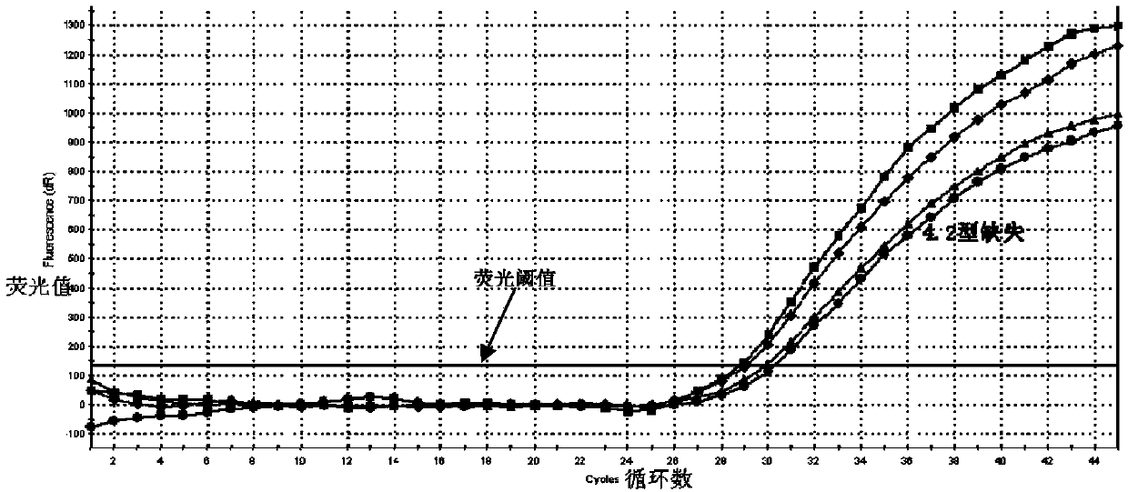 Fluorescence quantitative polymerase chain reaction (PCR) detection kit for alpha-thalassemia and application thereof