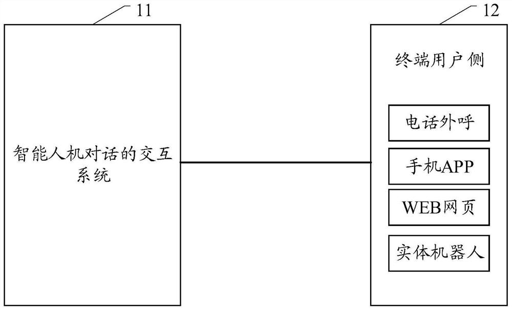 Interaction method and system for intelligent man-machine conversation and electronic equipment