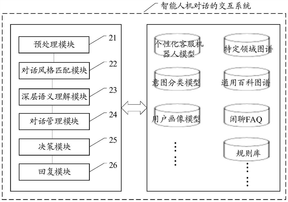 Interaction method and system for intelligent man-machine conversation and electronic equipment