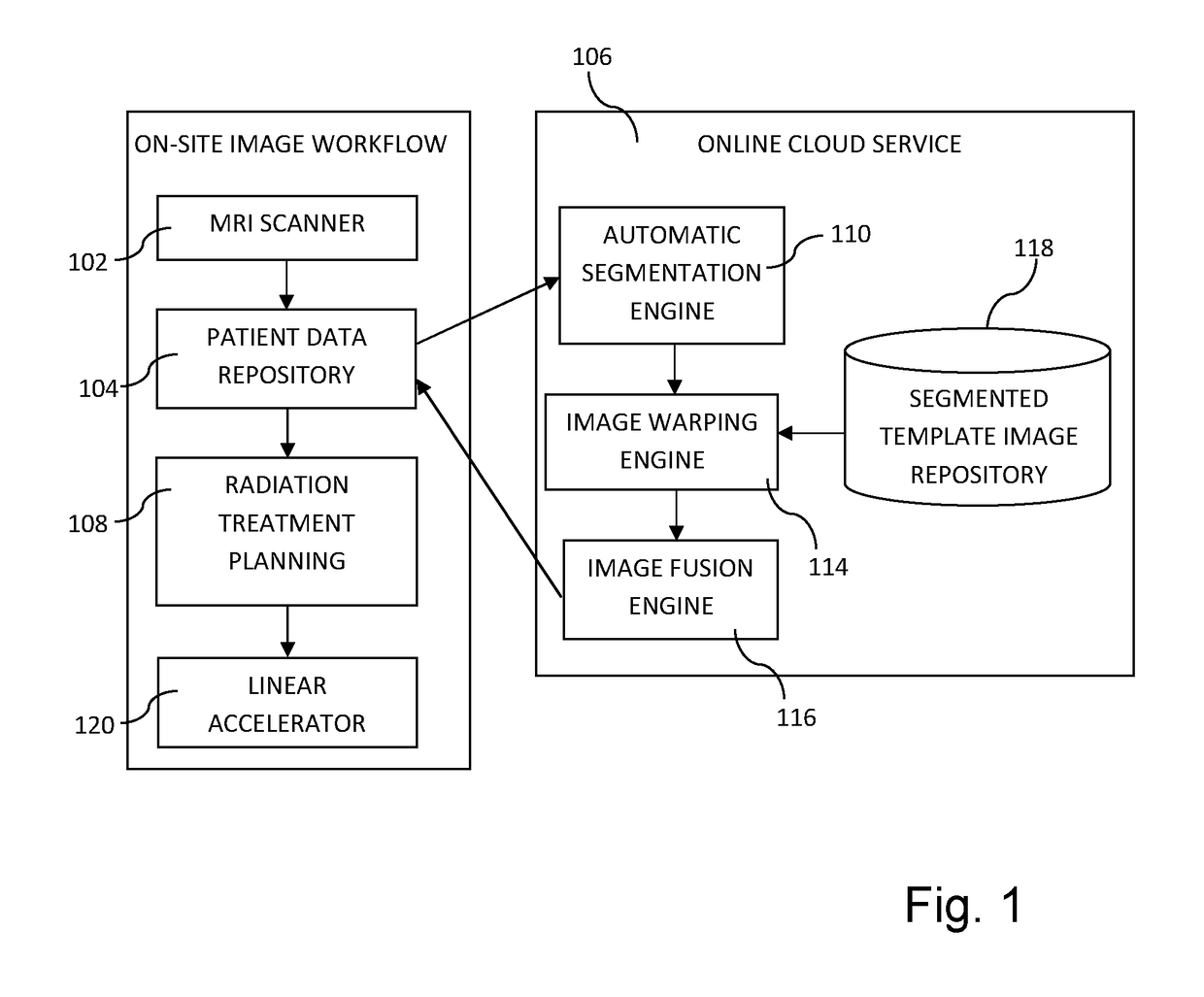 Method for generating synthetic electron density information for dose calculations based on MRI