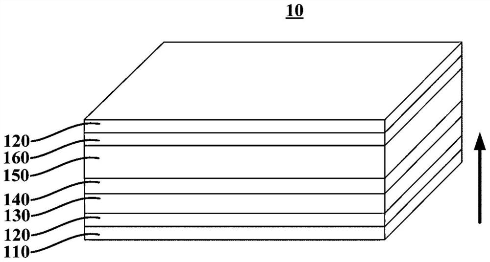 Graphene substrate and thin film lithium battery with same