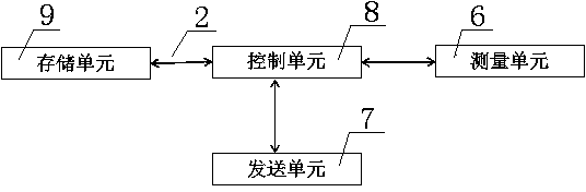 High-speed railway LTE system cell reselection system and method based on geographical location information