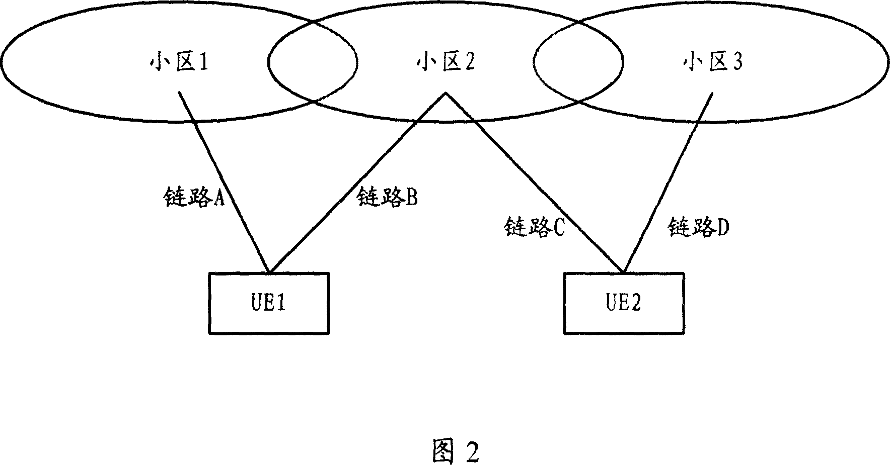 Set up method and its system for broadcast multi-cast service transmission mode