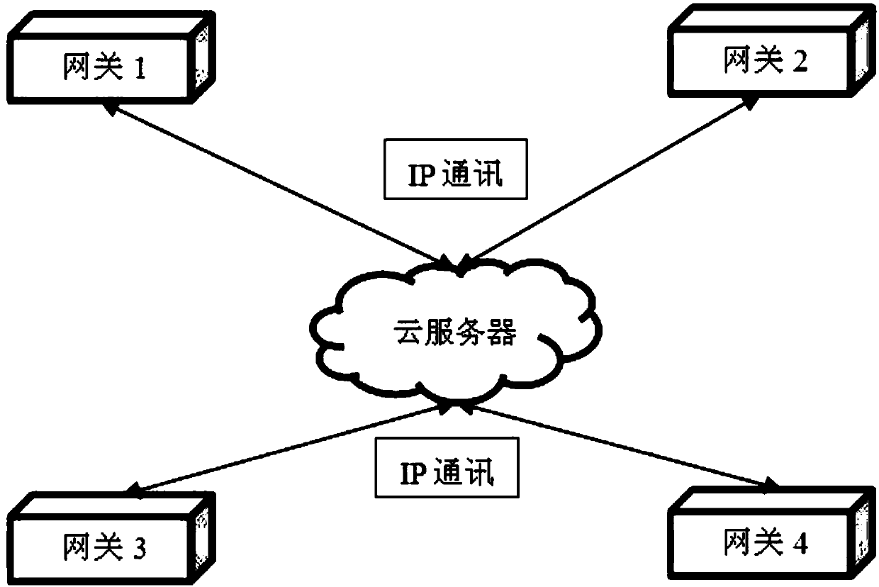 Networking method and system based on LoRa