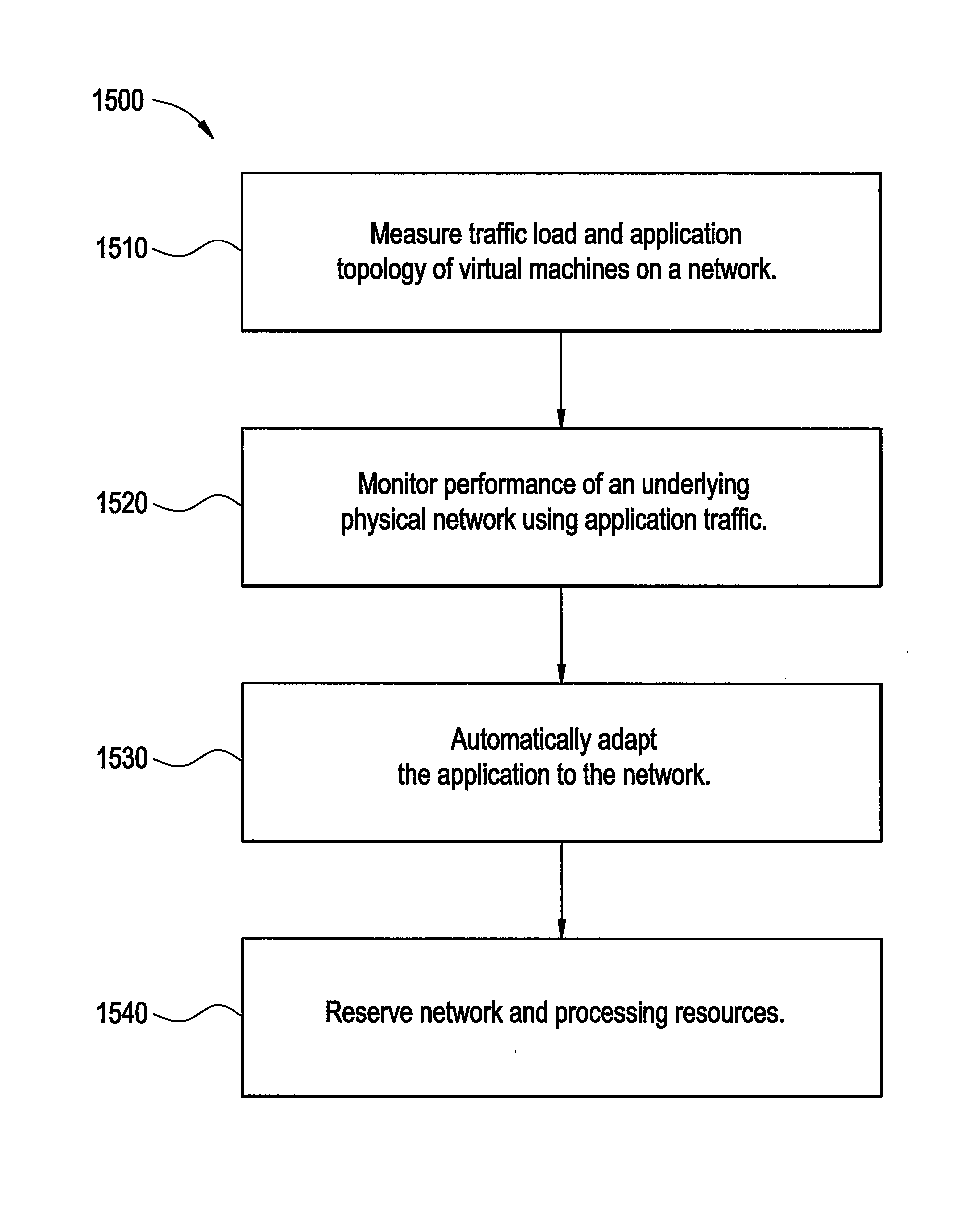 Methods and systems for automatic inference and adaptation of virtualized computing environments