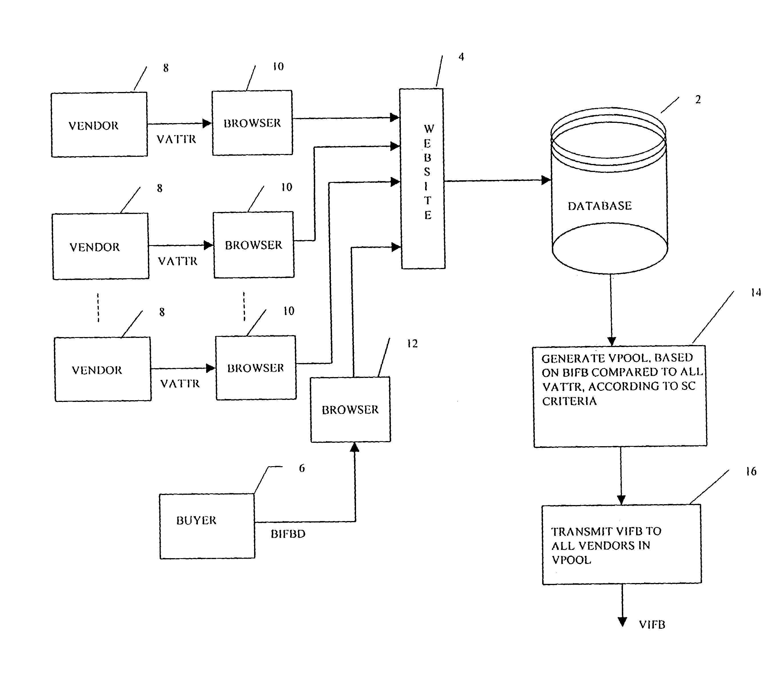 System and method for competitive pricing and procurement of customized goods and services