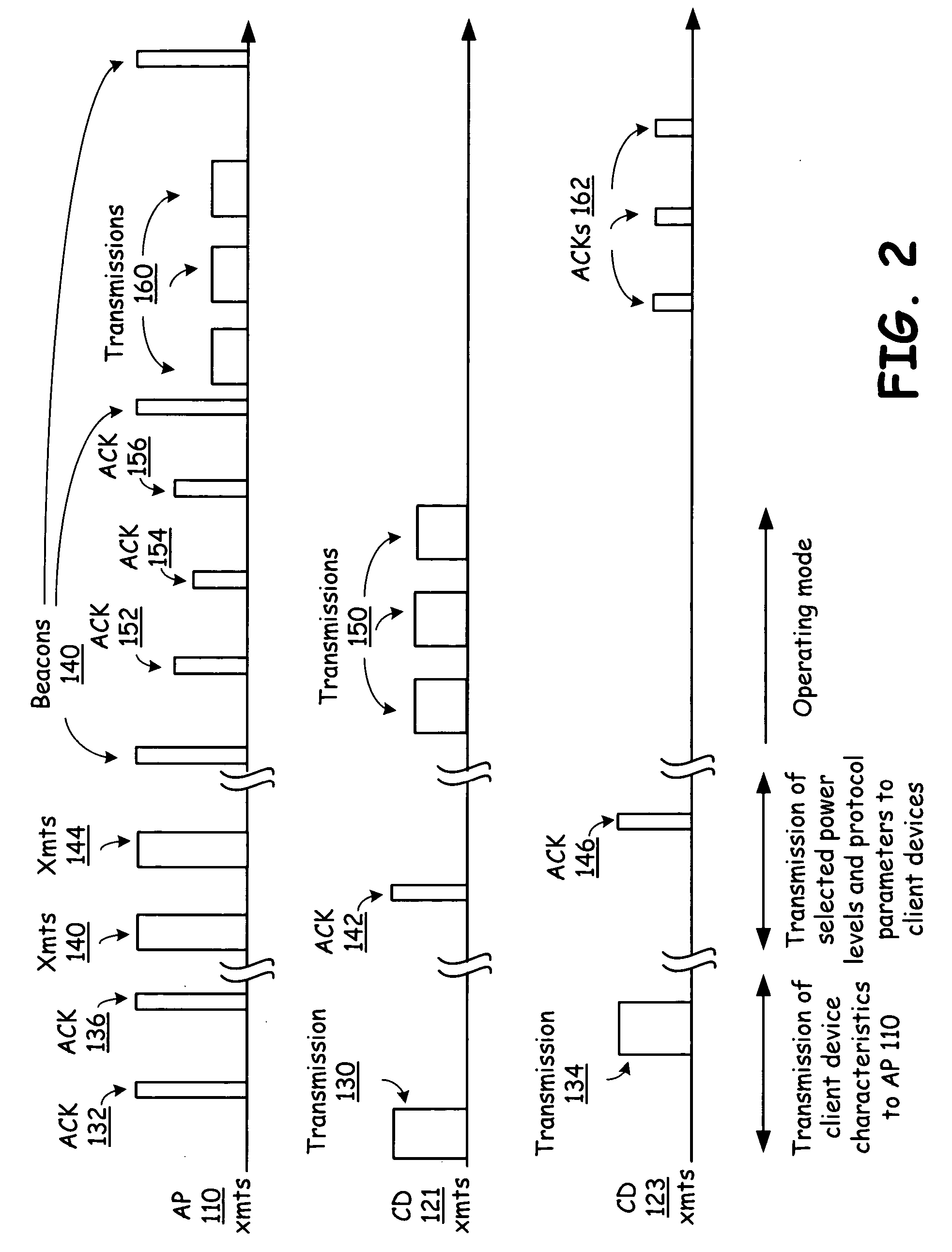 Access point multi-level transmission power and protocol control based on the exchange of characteristics