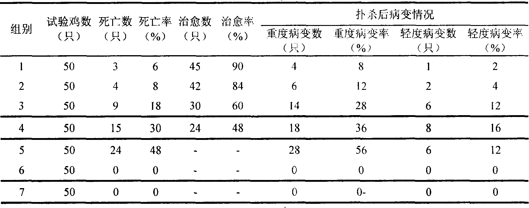 Compound Chinese medicinal granule with heat-clearing and detoxication, damp-clearing and diuresis-promoting efficacy