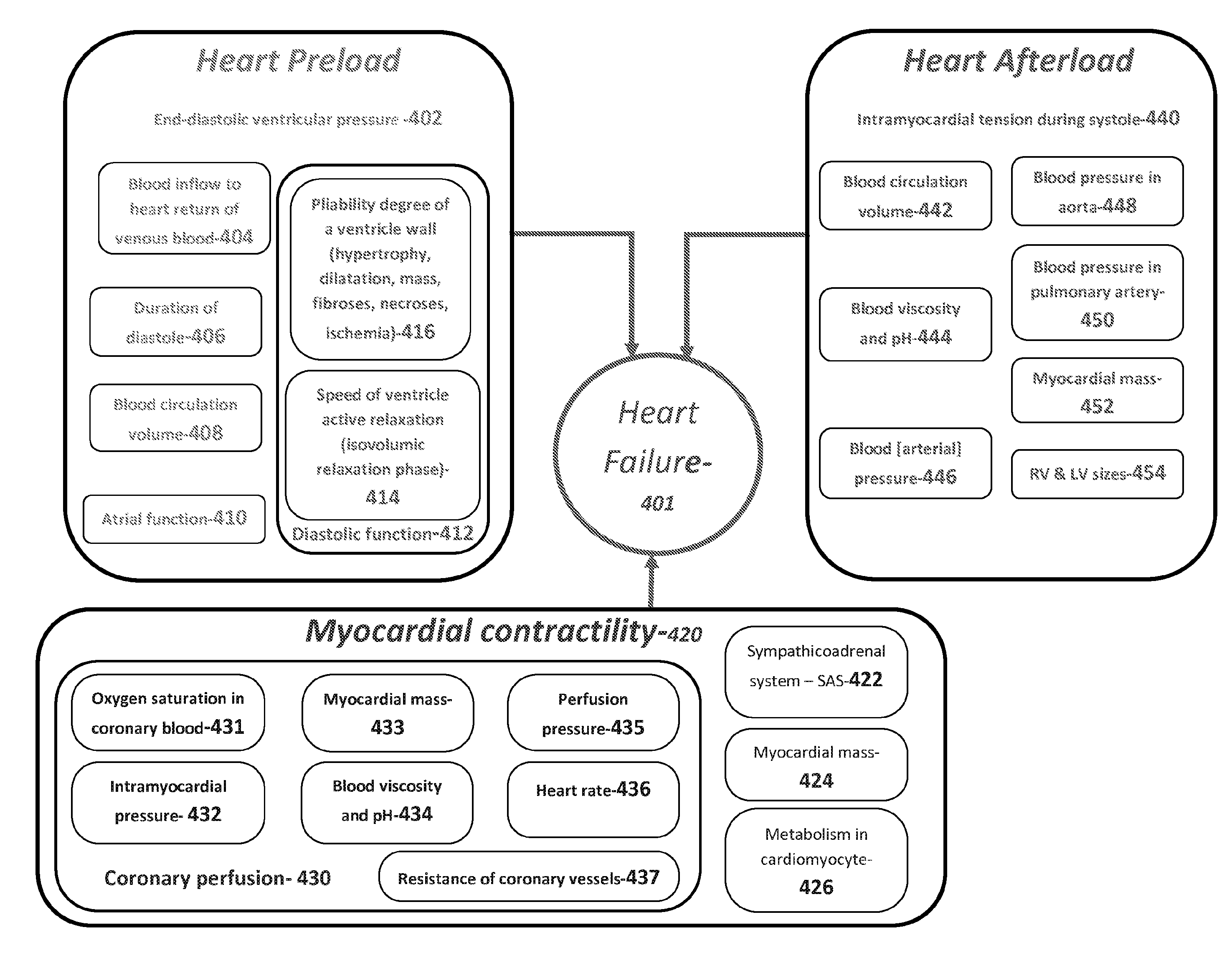 System and method for dynamic cardiac analysis, detection, prediction, and response using cardio-physiological mathematical modeling