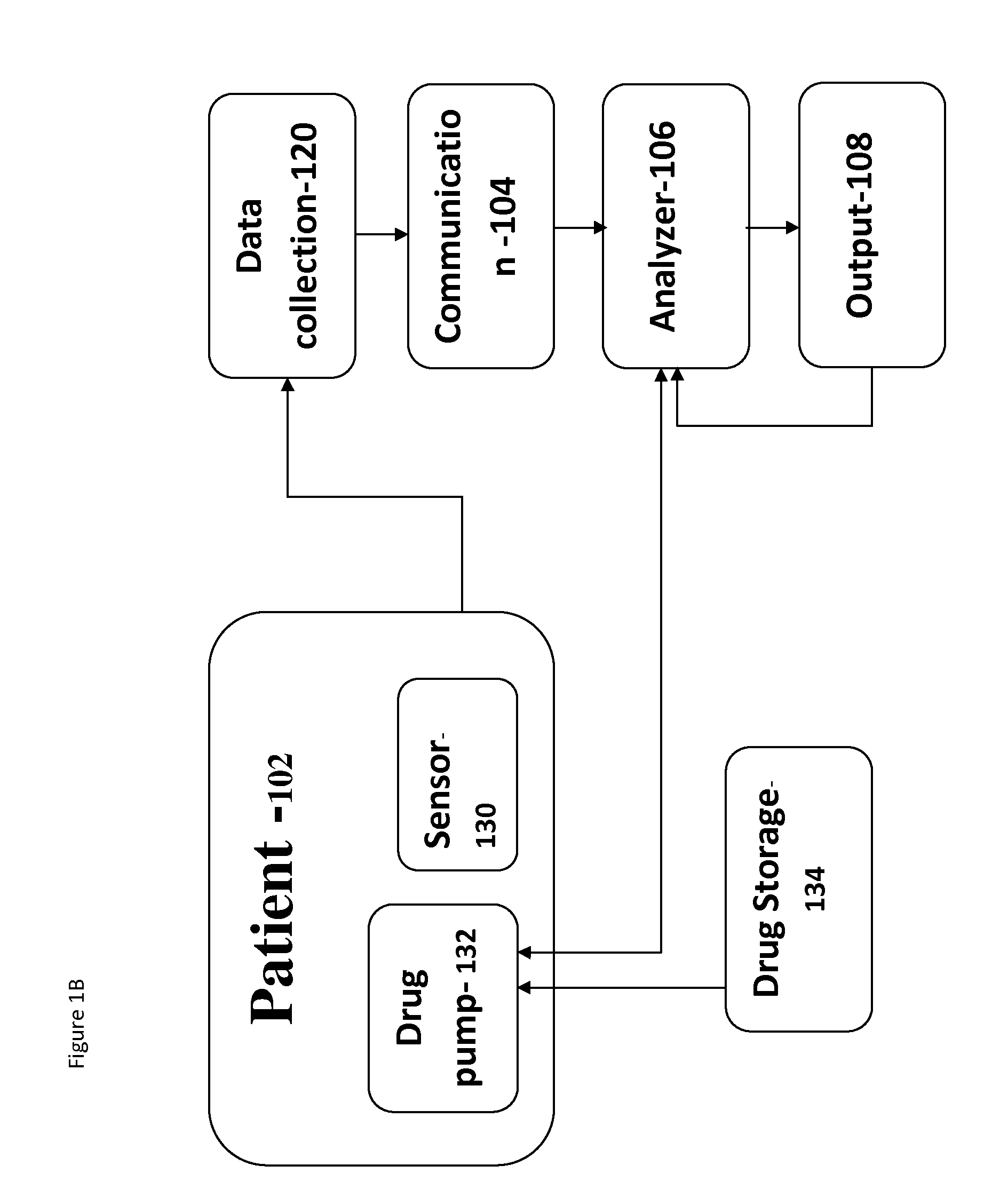 System and method for dynamic cardiac analysis, detection, prediction, and response using cardio-physiological mathematical modeling