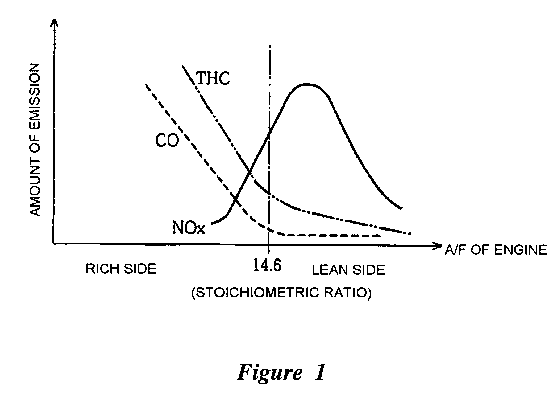 Exhaust system for an engine