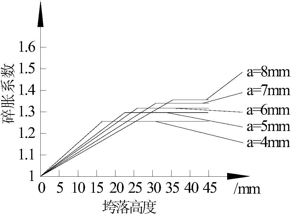 Cracked roof caving region grouting filling similar simulation method