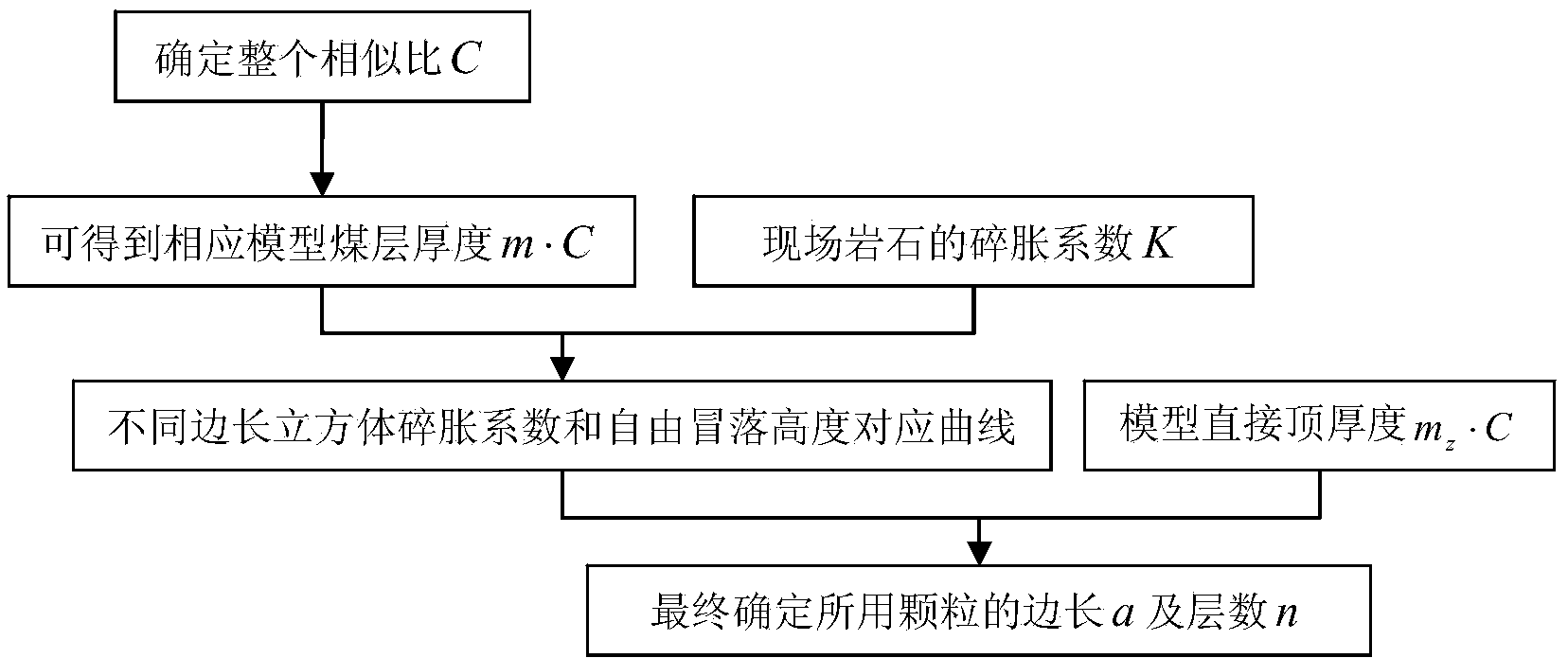 Cracked roof caving region grouting filling similar simulation method