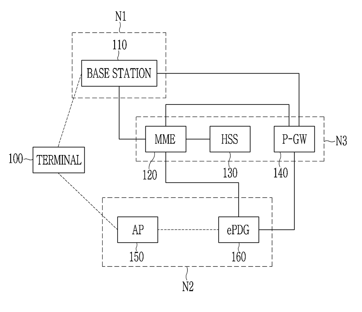 Non-access stratum based access method and terminal supporting the same