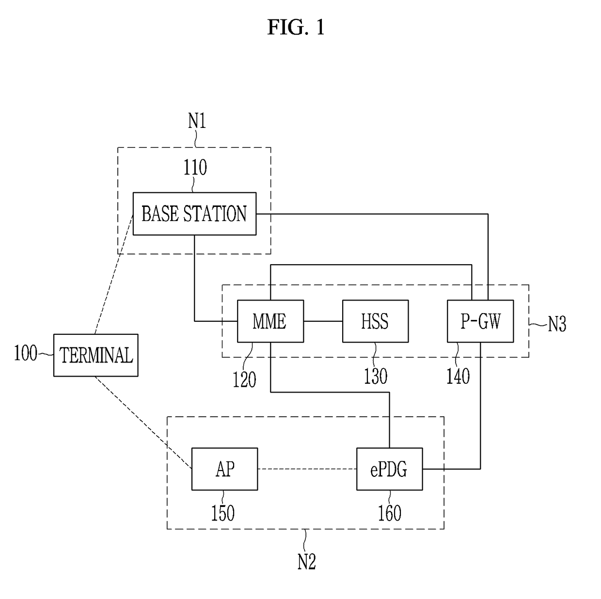 Non-access stratum based access method and terminal supporting the same