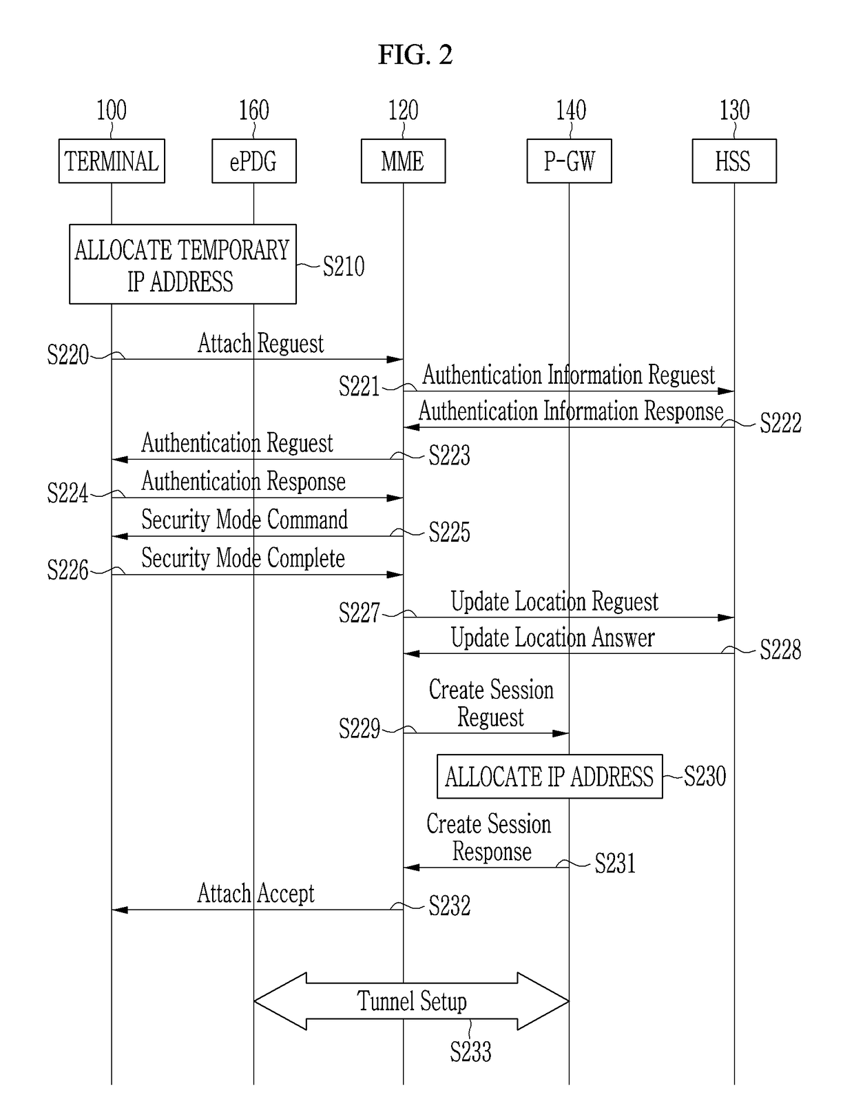 Non-access stratum based access method and terminal supporting the same