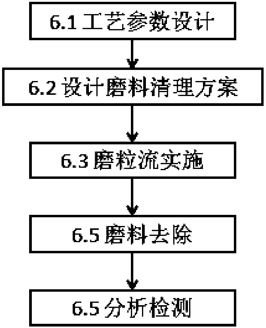 Method for removing surface crack of inner cavity of selective laser melting formed part