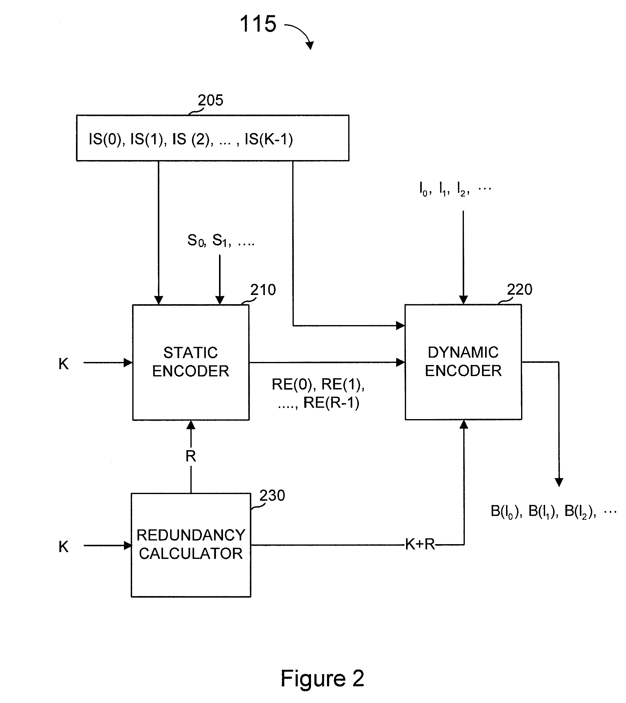 Method and apparatus for fast encoding of data symbols according to half-weight codes