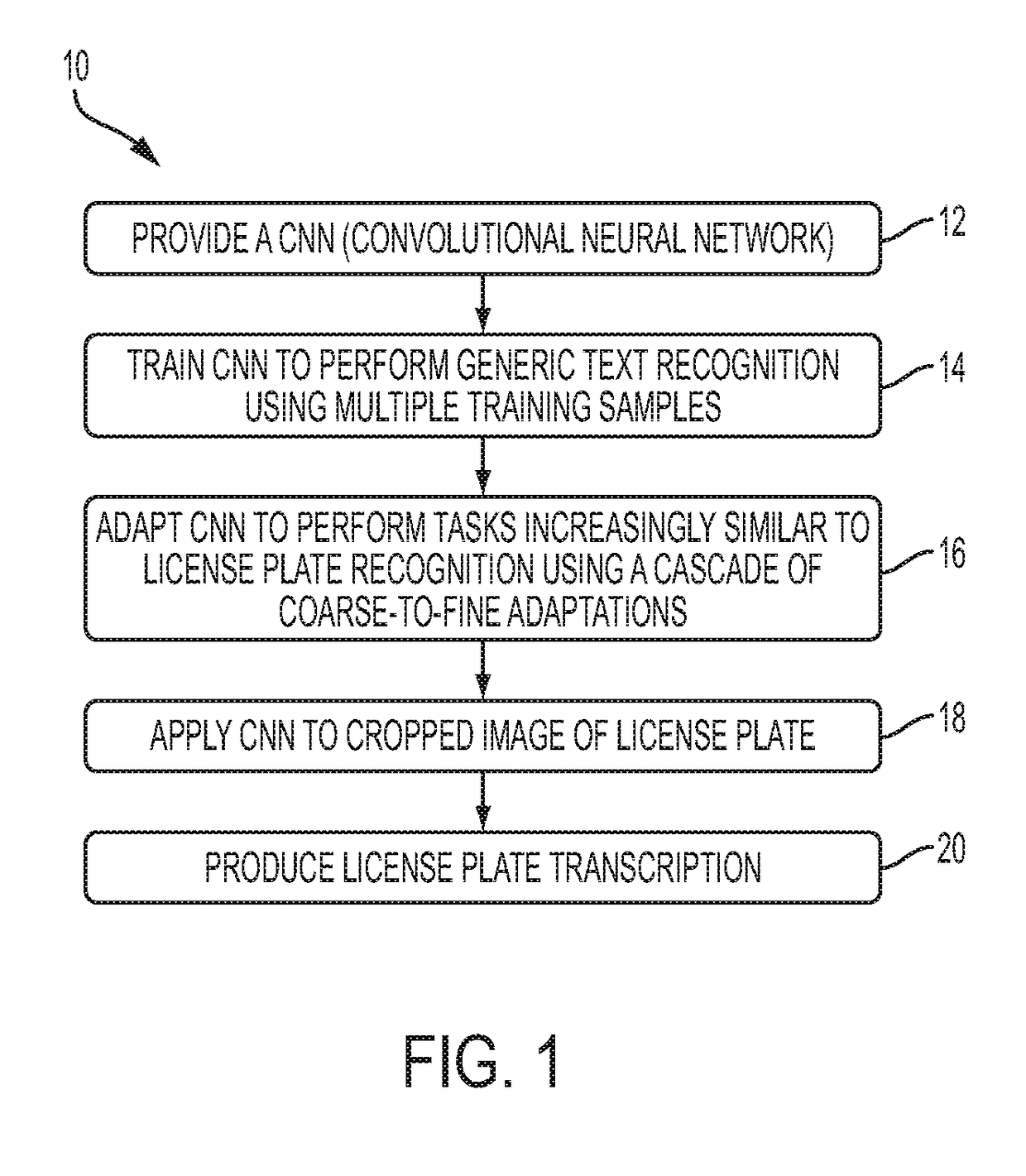 Coarse-to-fine cascade adaptations for license plate recognition with convolutional neural networks