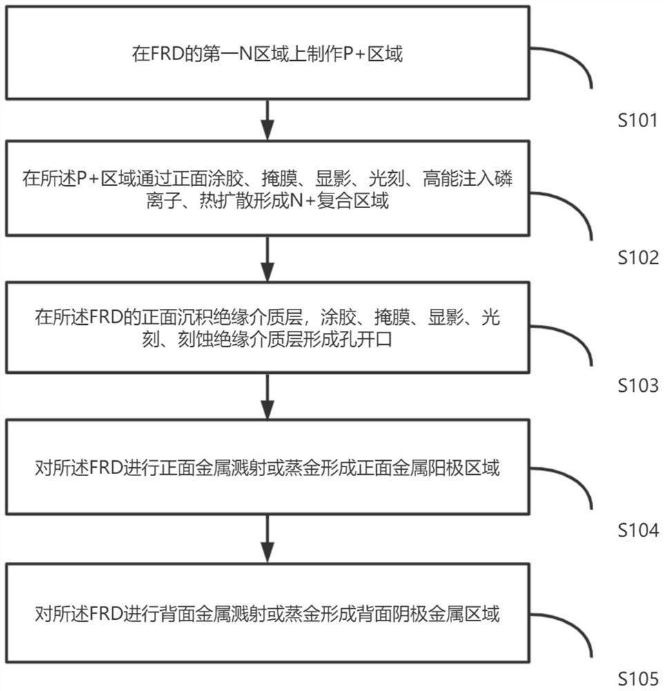 FRD device structure manufacturing method