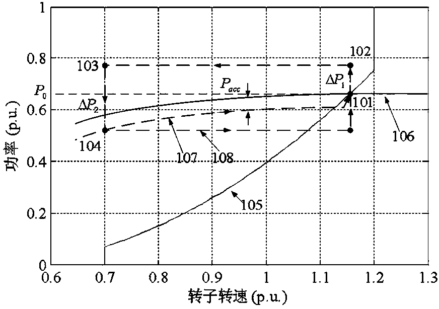 Variable-speed wind turbine generator inertia response simulating control method