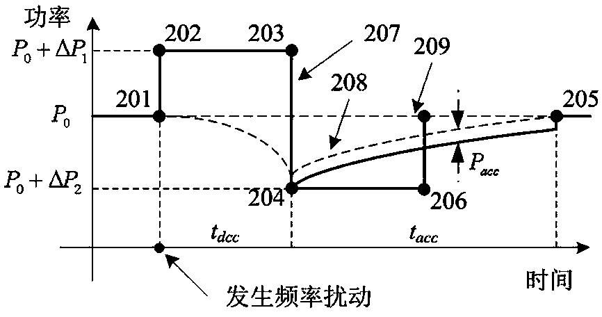 Variable-speed wind turbine generator inertia response simulating control method