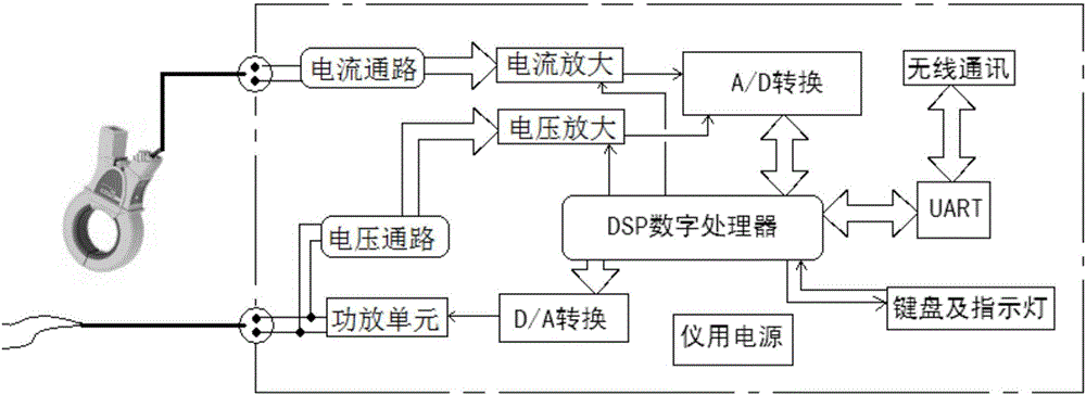 Wireless distributed capacitor inductor test apparatus and application