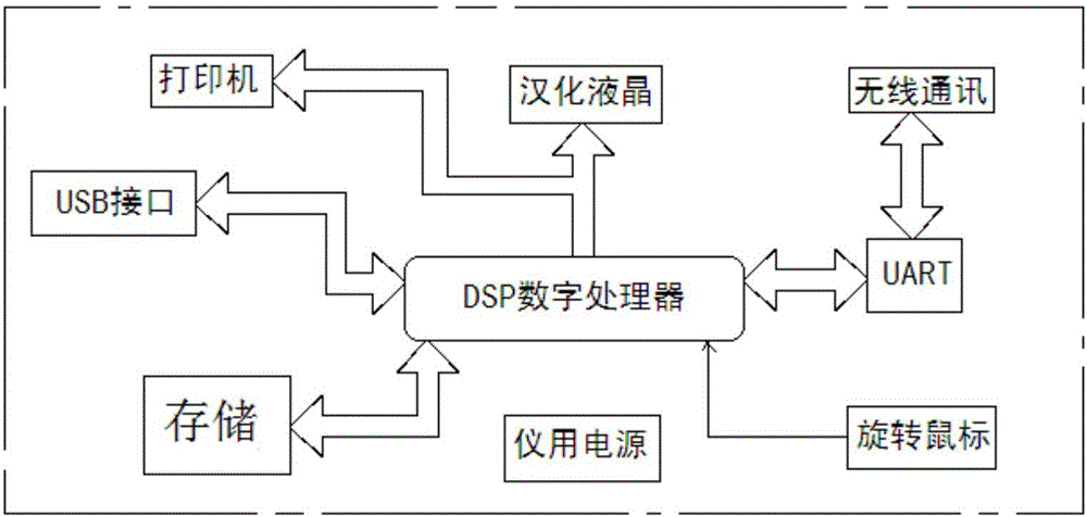 Wireless distributed capacitor inductor test apparatus and application