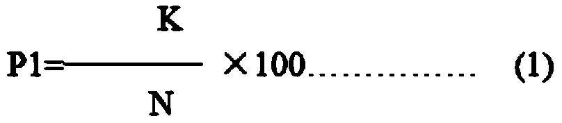 Agricultural acaricidal composition and application thereof