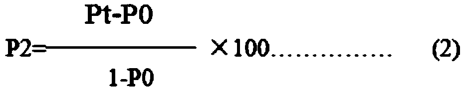 Agricultural acaricidal composition and application thereof