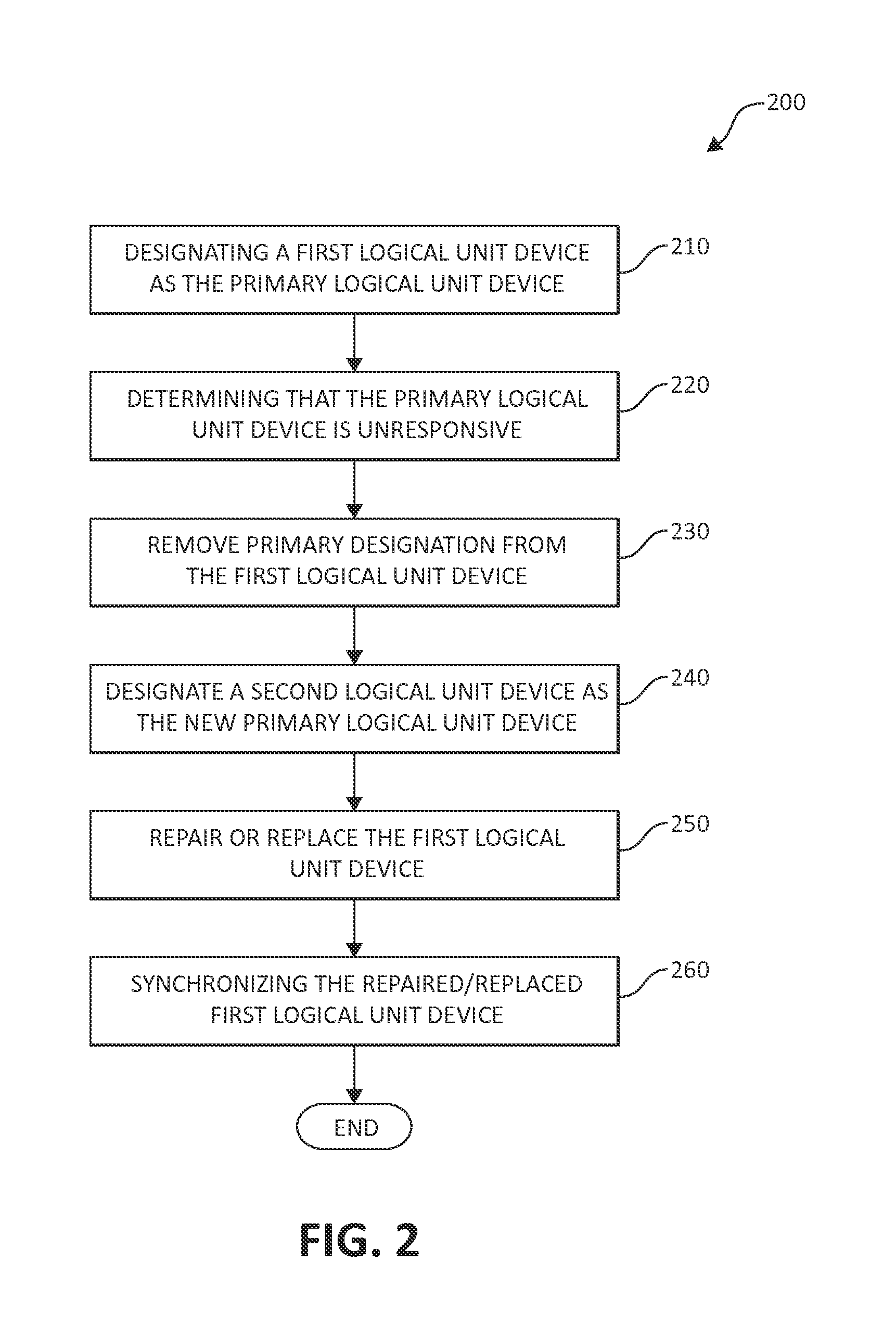 Pool of devices providing operating system redundancy