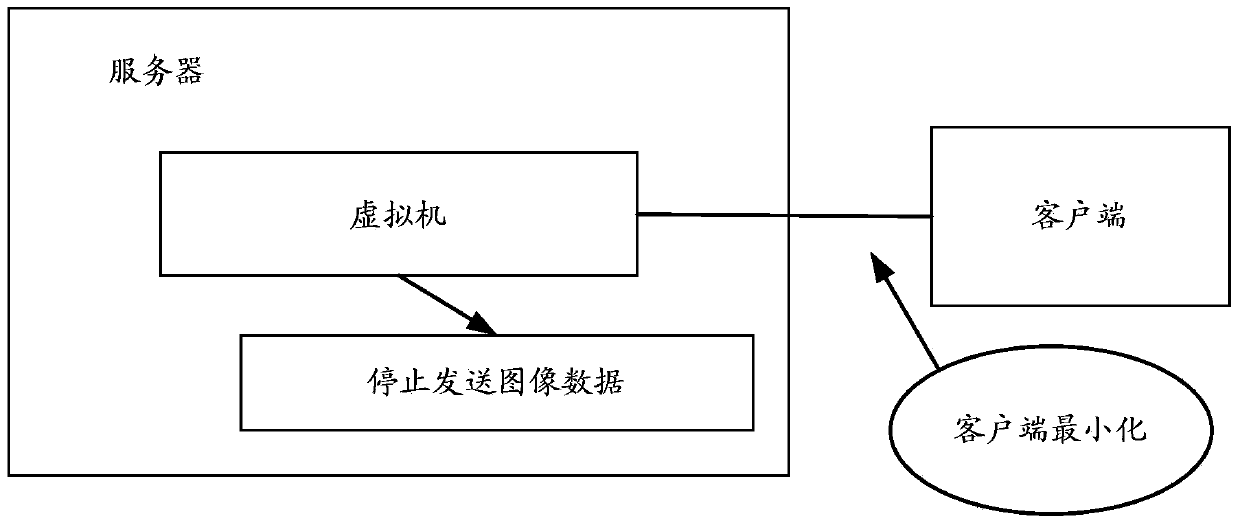 Method and device for sending data under VDI (visual desktop infrastructure) environment