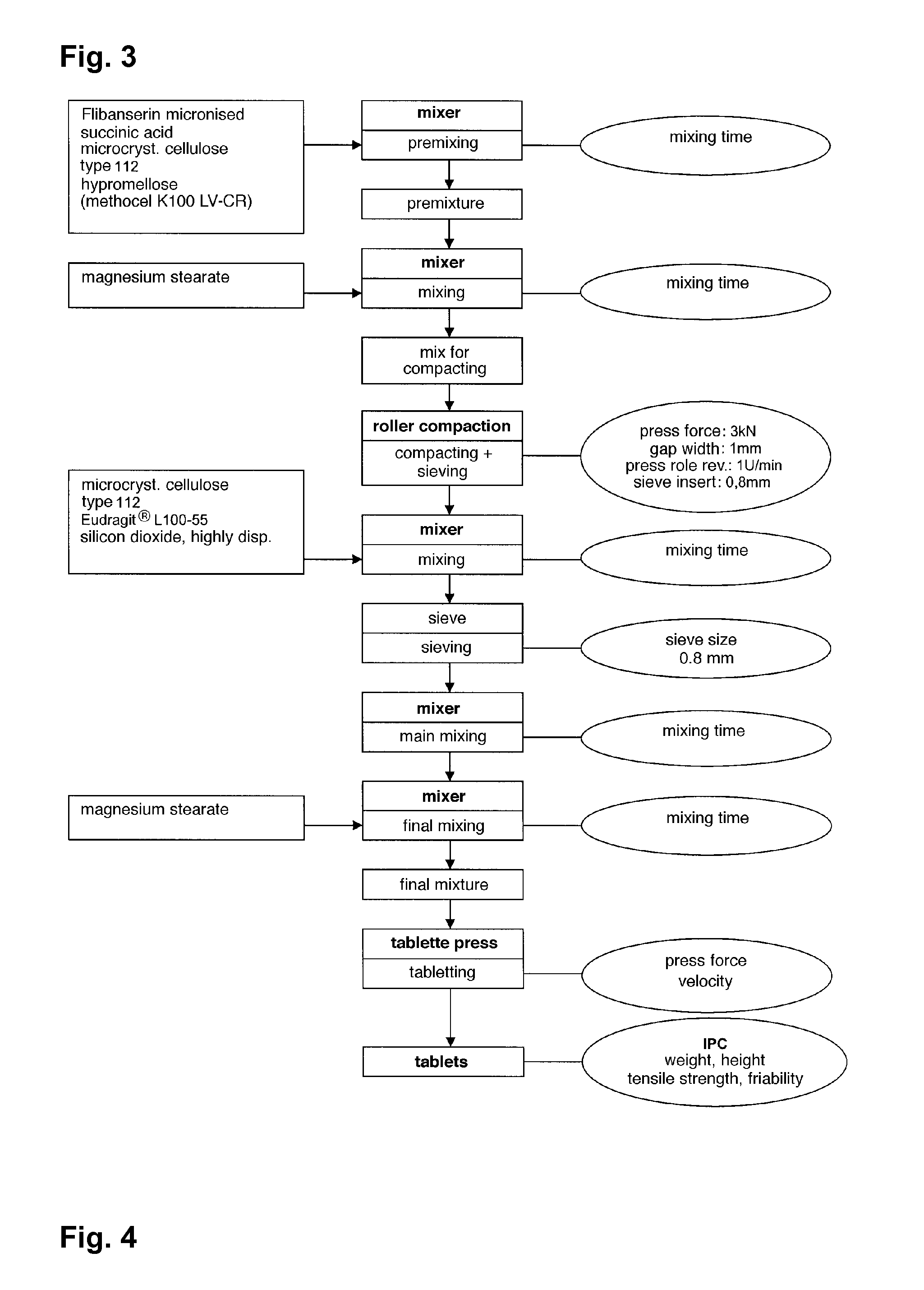 Extended release tablet formulations of flibanserin and method for manufacturing the same