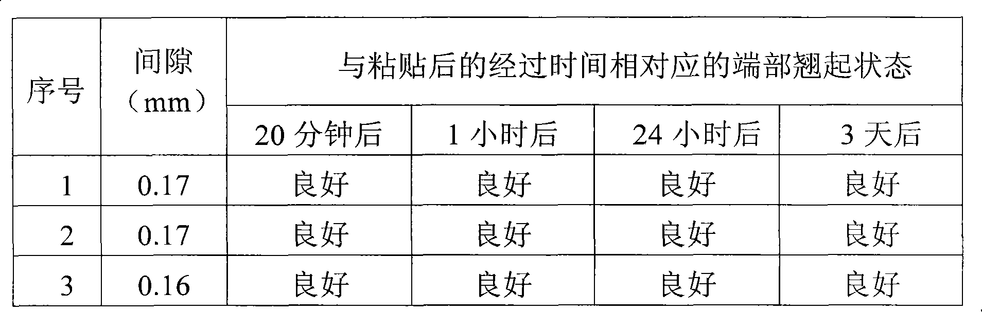 Device and method for forming a three-dimensional circuit board