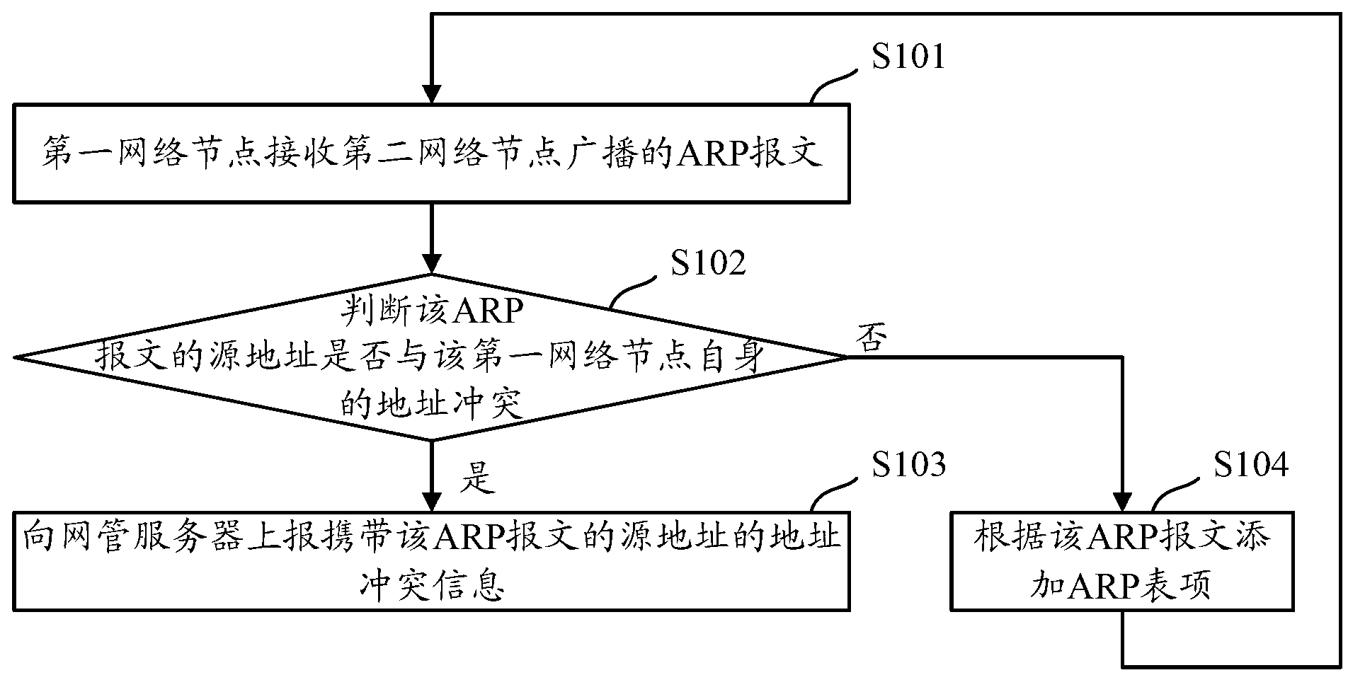 Method and device for detecting node address conflict