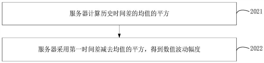 Equipment positioning method and device, computer equipment and storage medium