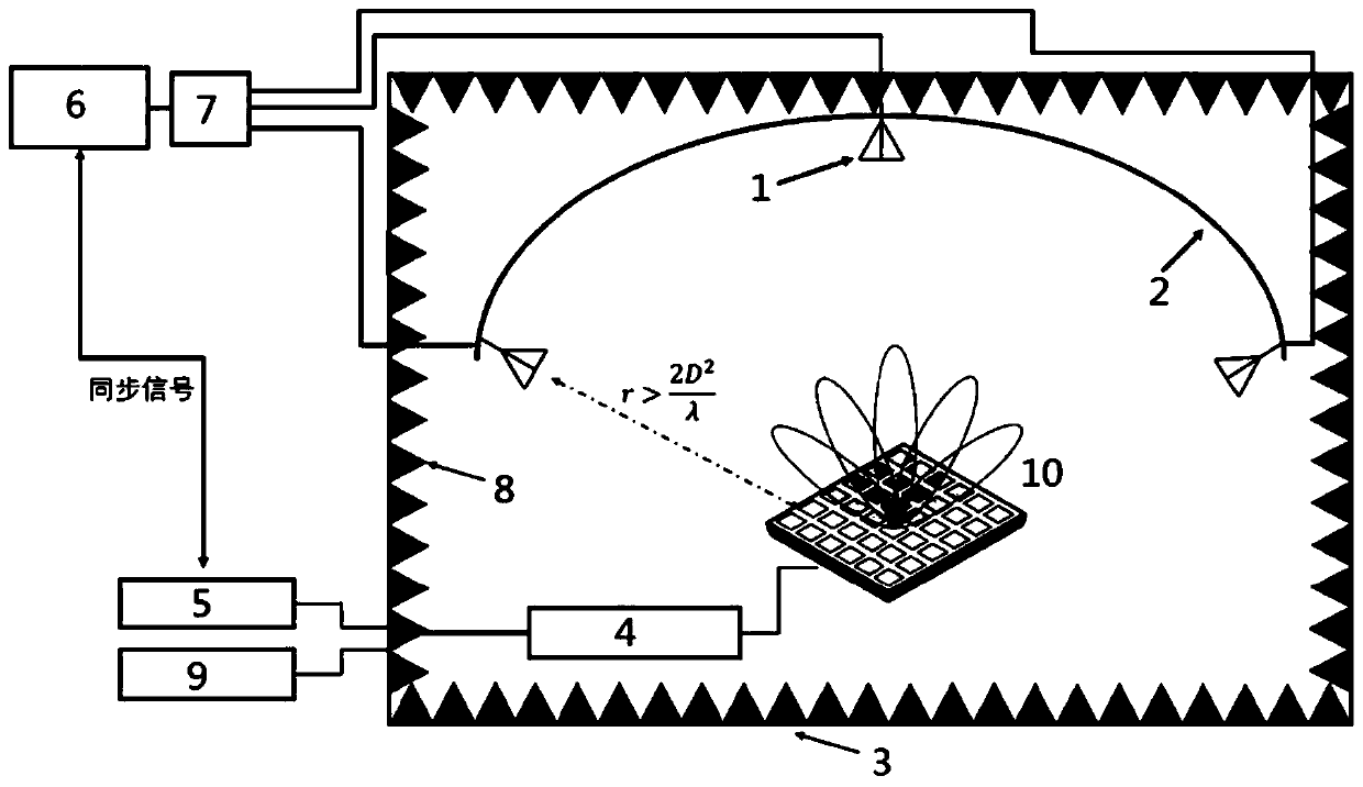 Automatic online testing system for millimeter wave packaging antenna