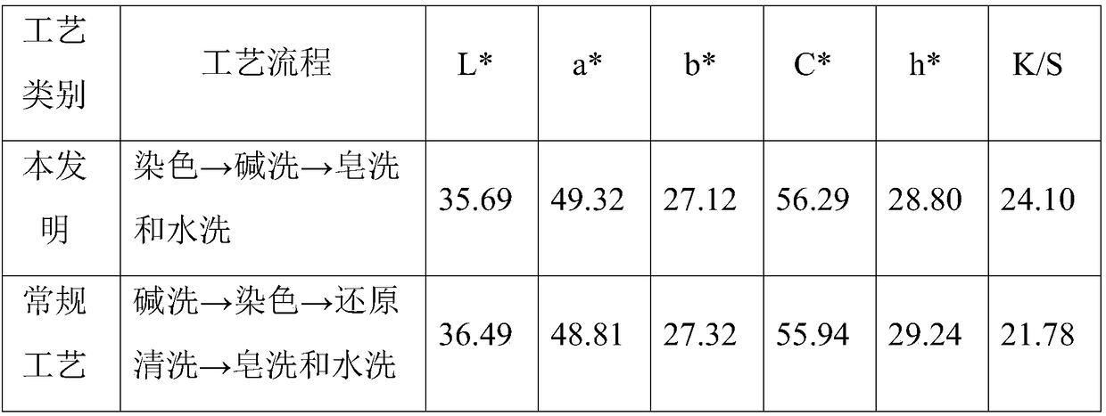 Terylene fabric dispersive dyeing non-reduction cleaning technology