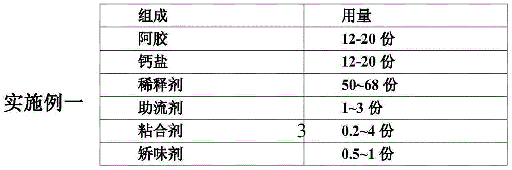 Composition preparation capable of increasing bone density and preparation method thereof