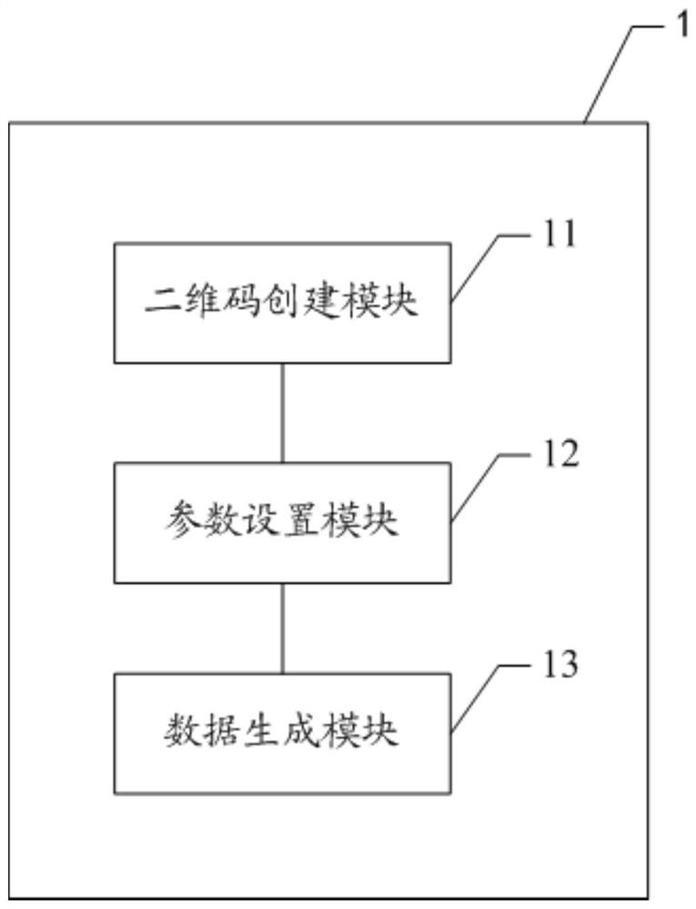 Method and device for generating two-dimensional code with parameters and electronic equipment