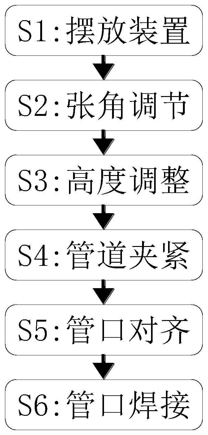 Mounting construction process of directly-buried polyurethane thermal insulation pipe