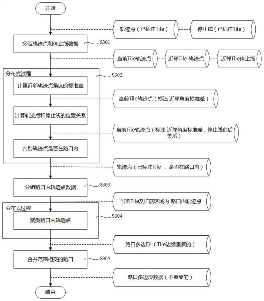 Method and device for generating intersection data in high-precision map